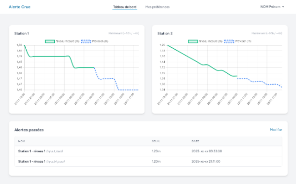 Gestion du l'utilisateur en autonomie