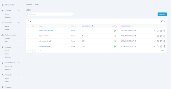 Gestion des inscrits aux listes de diffusion